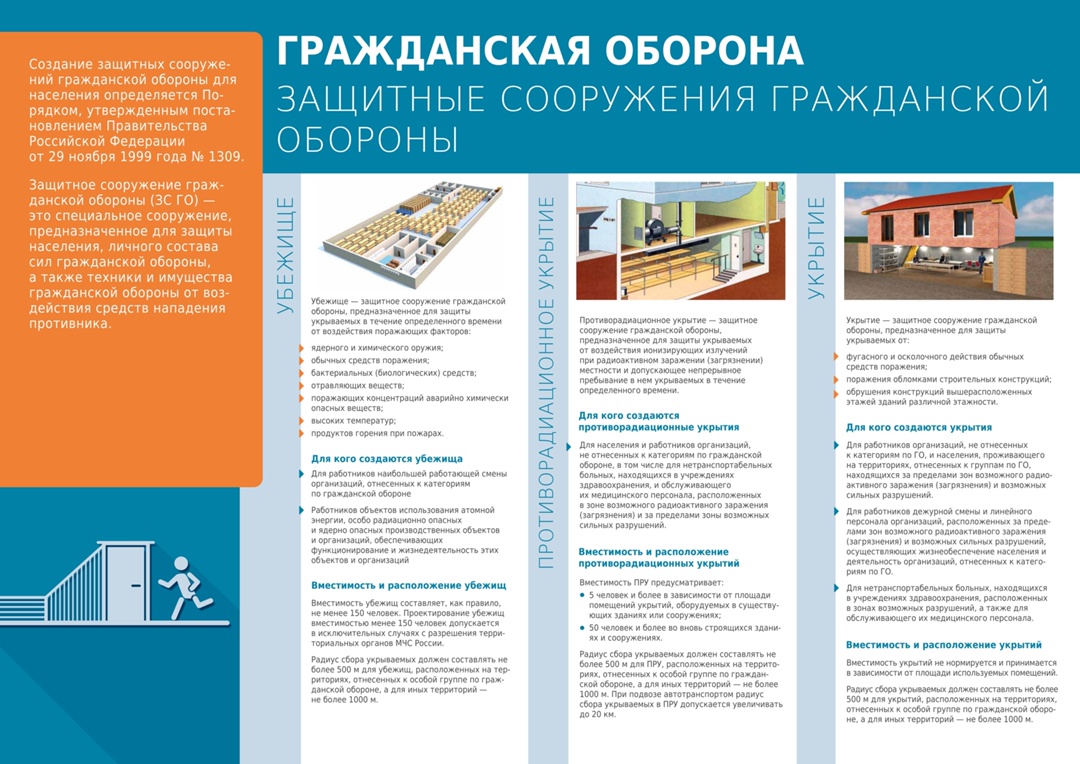 Где получить информацию о нахождении укрытий в г. Калининграде?